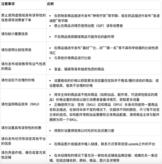 Lazada政策更新：禁止商品图片使用GIF格式.jpg