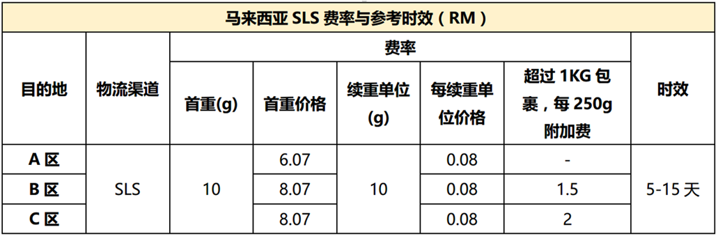 shopee马来运费如何收费？标准物流有哪些？